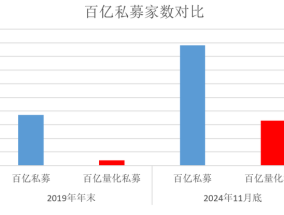 量化私募的新变化