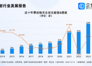 中产鸡娃撑起小众攀岩运动，今年攀岩企业已注册超2000家