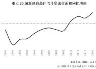 2025年楼市“开门红”！20城新房成交面积同比增长33%，多地现“日光盘”