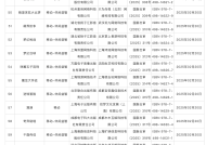 2月国产网络游戏审批信息公布，共110款游戏获批