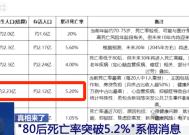 “80后死亡率突破5.2%”错得离谱！源头可能是AI运算偏差