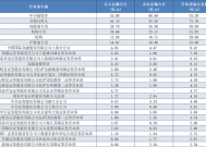 AI三大热点齐爆、顶级游资全出动抢筹，都选中了谁？