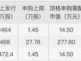 本周博科测试、林泰新材、中力股份三只新股可申购，基本面如何？