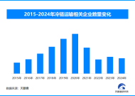 天眼新知 | 春节餐桌“新主角”预制菜：从热卖爆款到产业变革力量