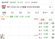 证监会出手！这家上市公司总经理，被立案！去年股价涨超26%