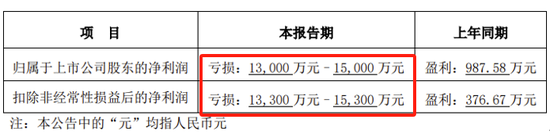 金康精工过会逾13个月，未能提交注册，IPO终止！保荐机构为东北证券