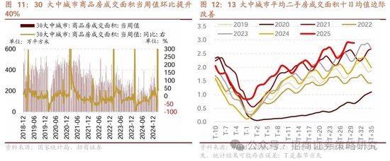 招商策略：中长期科技是市场主线 3月中下旬开始关注消费板块投资机会