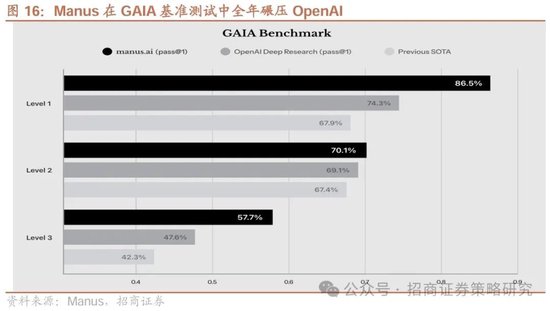 招商策略：中长期科技是市场主线 3月中下旬开始关注消费板块投资机会